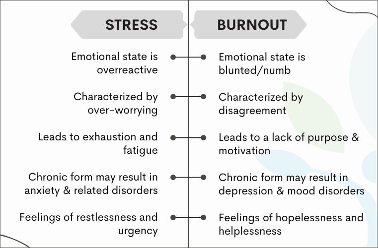 Stress & Burnout Assessment - Talk to Best Psychiatrists, Psychologists ...